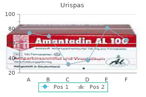 purchase generic urispas pills