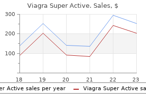 buy 100 mg viagra super active mastercard