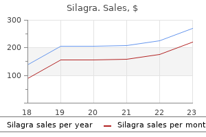 silagra 100 mg without prescription