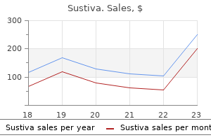buy sustiva from india
