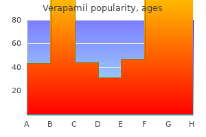 verapamil 120 mg buy visa