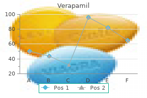 purchase 240 mg verapamil free shipping