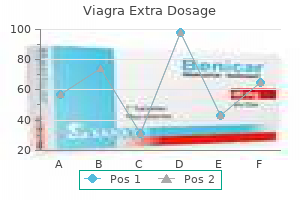 order viagra extra dosage online from canada