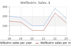 buy wellbutrin paypal