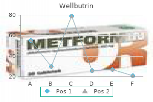 wellbutrin 300 mg purchase without a prescription