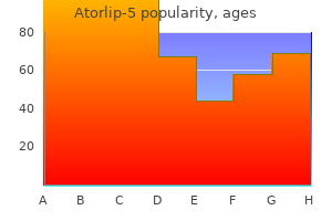 discount 5 mg atorlip-5 visa
