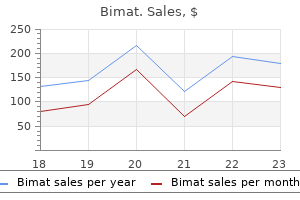 discount bimat 3 ml without a prescription