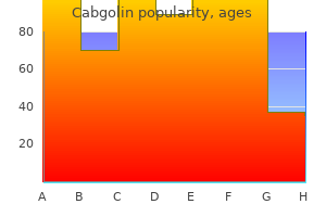 cabgolin 0.5 mg discount