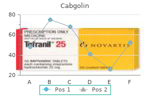 discount generic cabgolin canada
