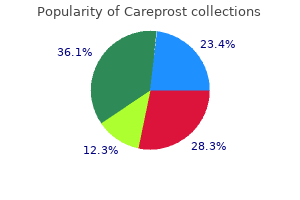 generic careprost 3 ml mastercard