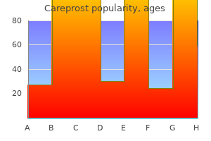 careprost 3 ml sale