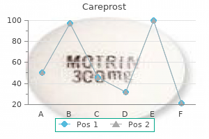 cheap careprost 3 ml with amex