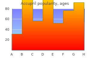 order accupril from india