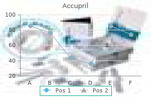 order accupril 10 mg otc