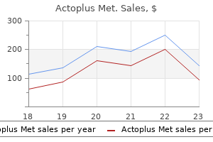 buy generic actoplus met line