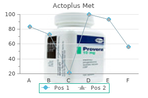 buy generic actoplus met 500 mg