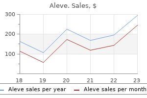 order aleve cheap