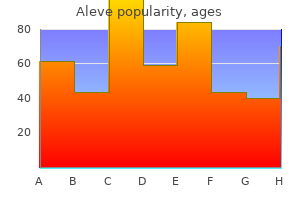 purchase generic aleve on-line