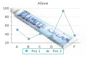 order aleve 500 mg line