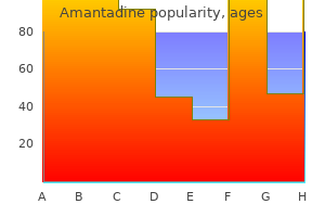 amantadine 100 mg line