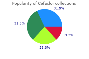discount cefaclor 500 mg free shipping