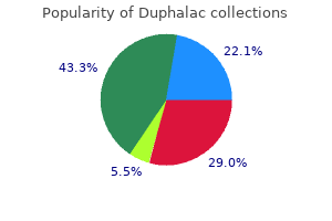 purchase line duphalac