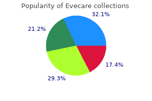 purchase evecare online pills