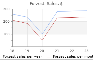 forzest 20 mg order without a prescription