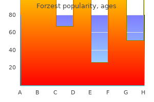 20 mg forzest with mastercard