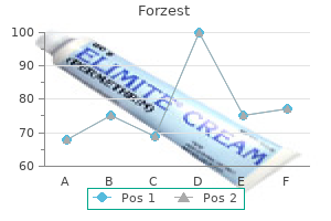 purchase 20 mg forzest fast delivery