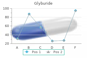 glyburide 2.5 mg mastercard