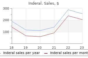 discount inderal 80 mg without a prescription