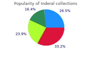 40 mg inderal buy