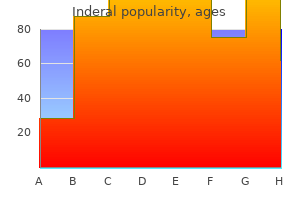 inderal 80 mg with amex