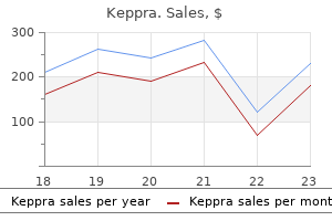 purchase keppra 250 mg without prescription