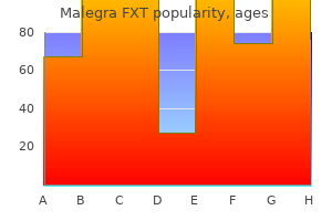 140 mg malegra fxt with amex