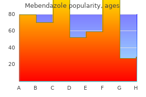 cheap mebendazole online