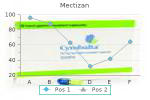 purchase mectizan online now