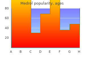 buy medrol