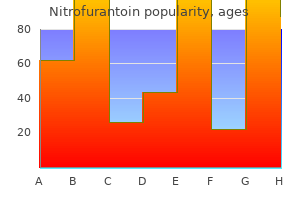 discount nitrofurantoin 50 mg with mastercard