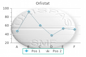 proven 120 mg orlistat