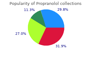 purchase 40 mg propranolol overnight delivery