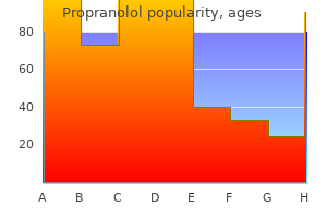 generic 20 mg propranolol with mastercard