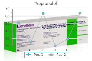 cheap propranolol 20 mg mastercard