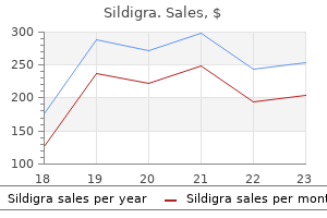 buy generic sildigra 25 mg on line