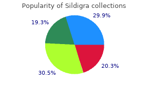 100 mg sildigra buy with mastercard