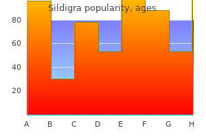 generic sildigra 25 mg buy line