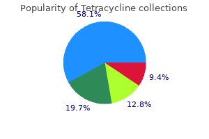 buy cheap tetracycline 250 mg online