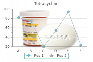 best tetracycline 250 mg