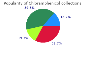buy chloramphenicol overnight delivery